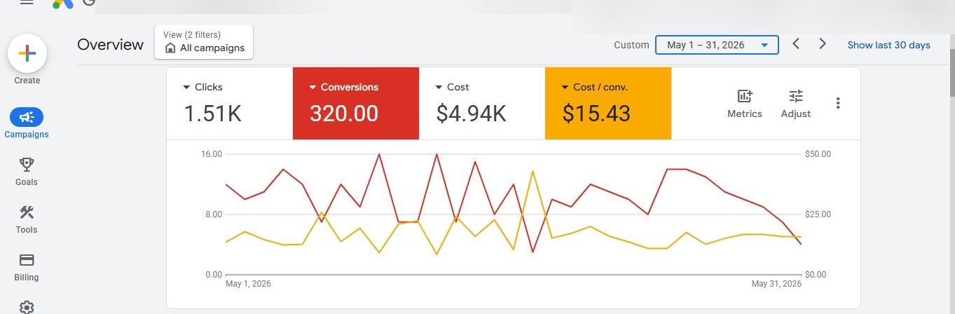 320 Leads